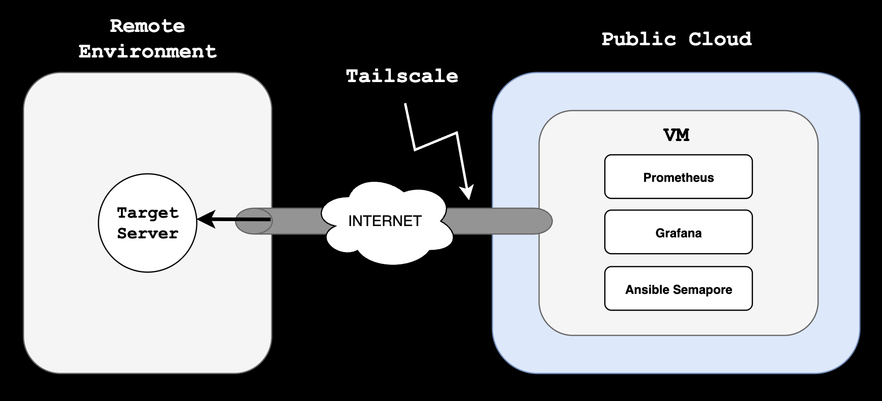 high-level-diagram.png